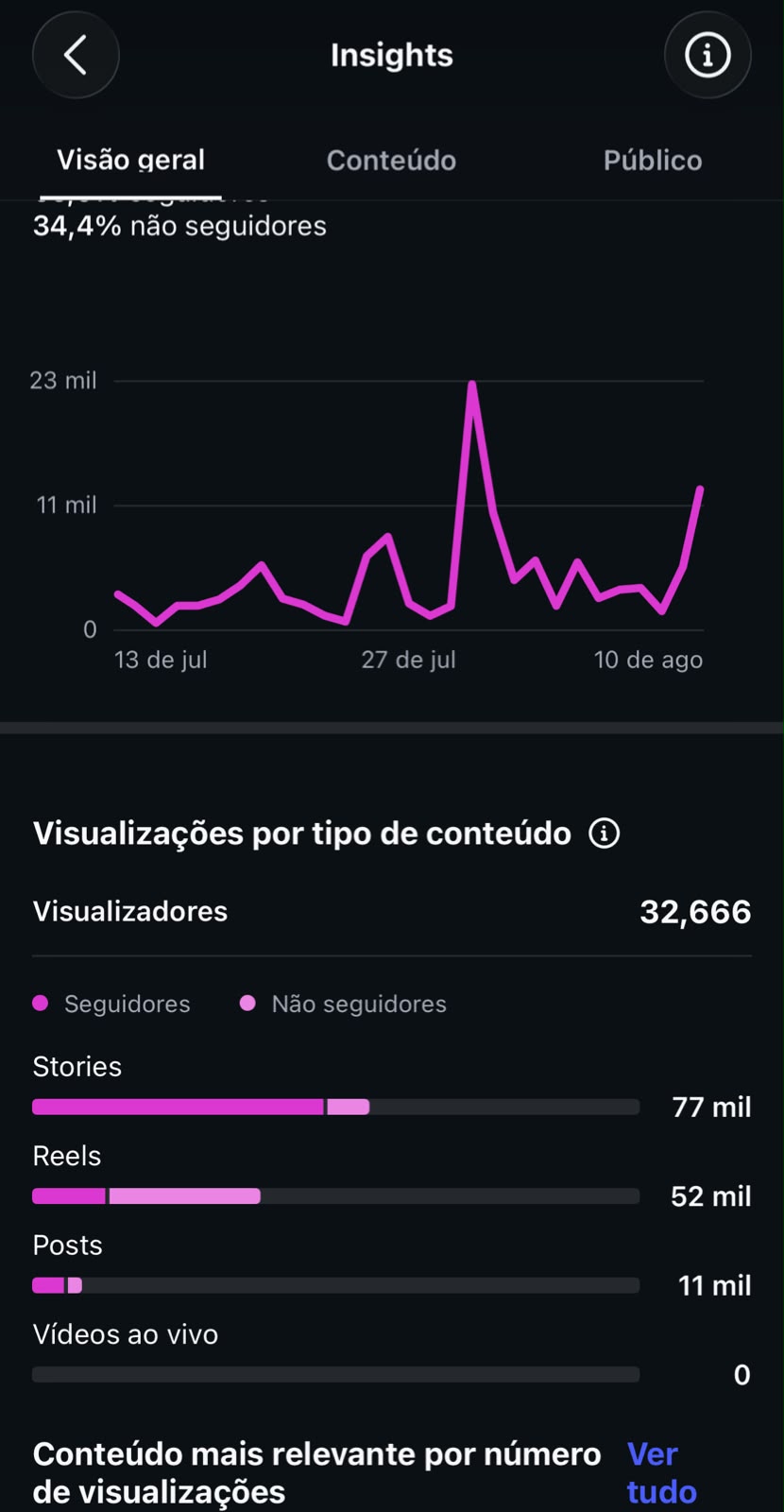 Métrica